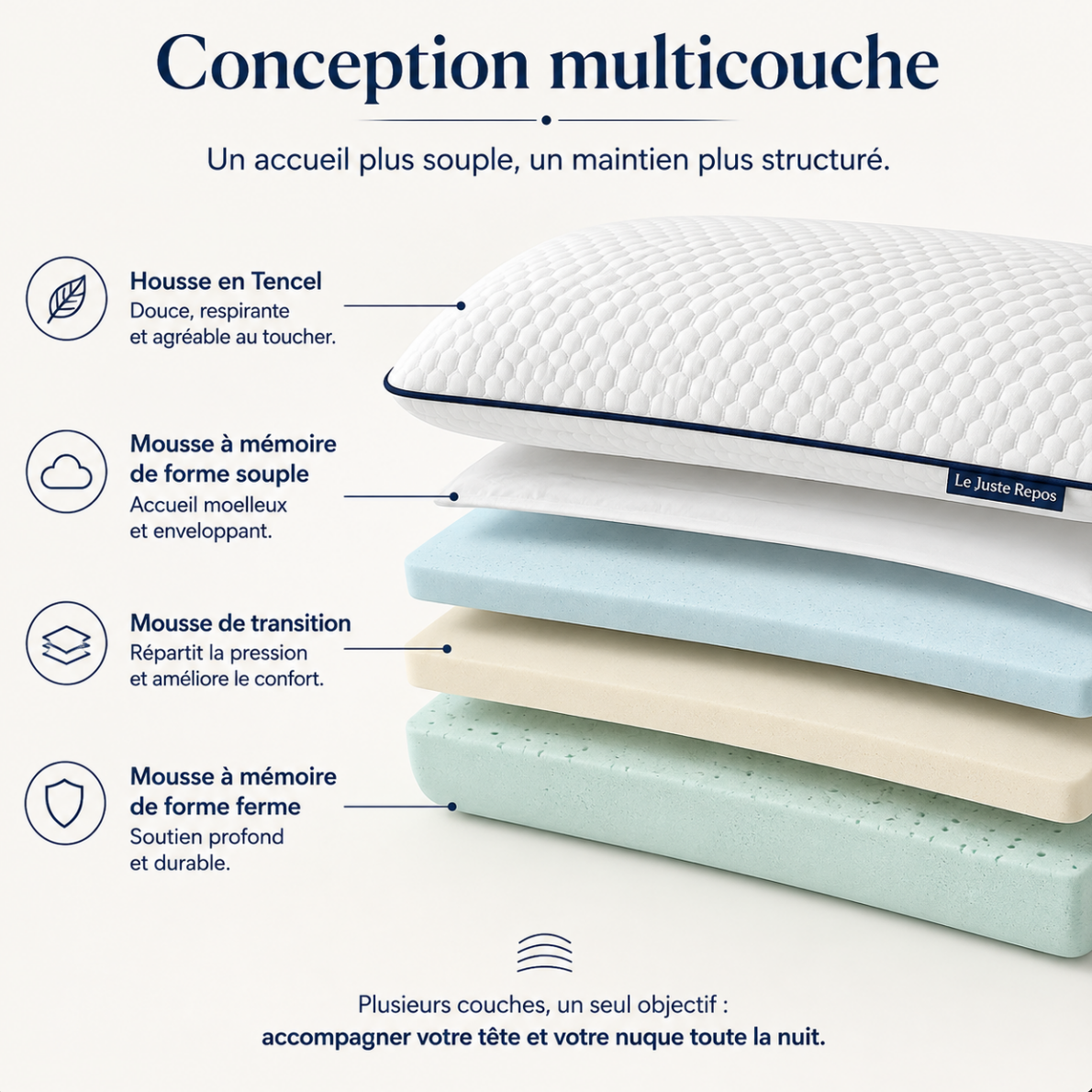 L’Équilibre – Oreiller multicouche
